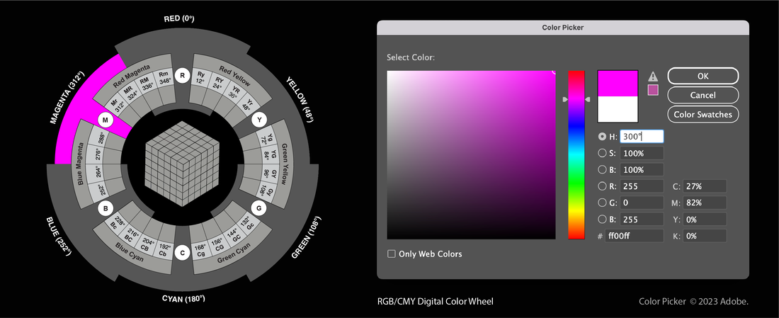 Twelve Part Rgb Color Wheel Color Wheel Sign Color Circle With