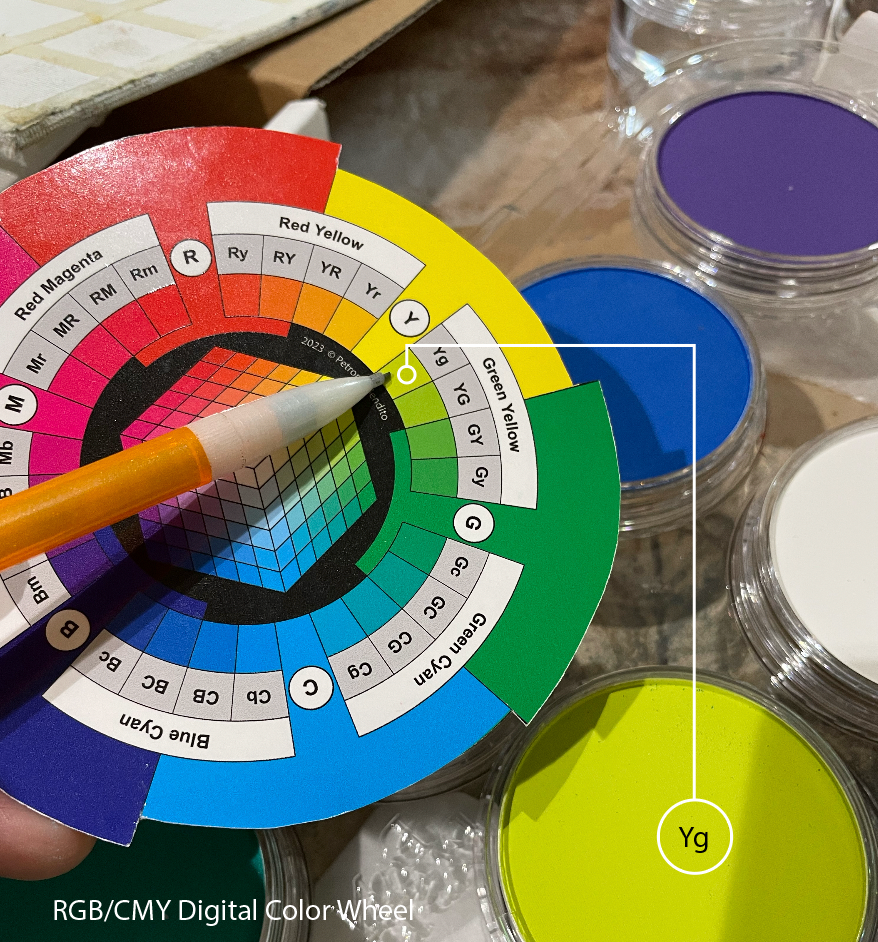 Digital Color Wheel: RGB/CMY by Petronio Bendito - RGB